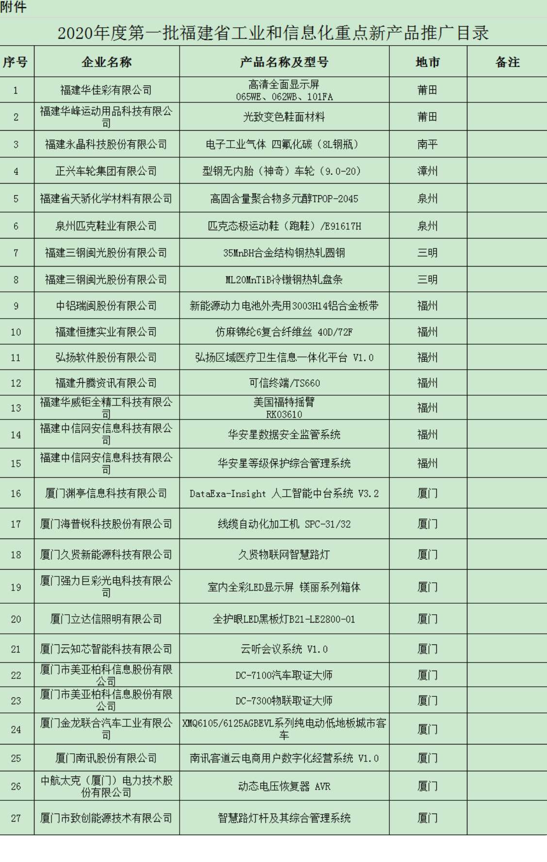 首批省工業(yè)和信息化重點(diǎn)新產(chǎn)品推廣目錄出爐